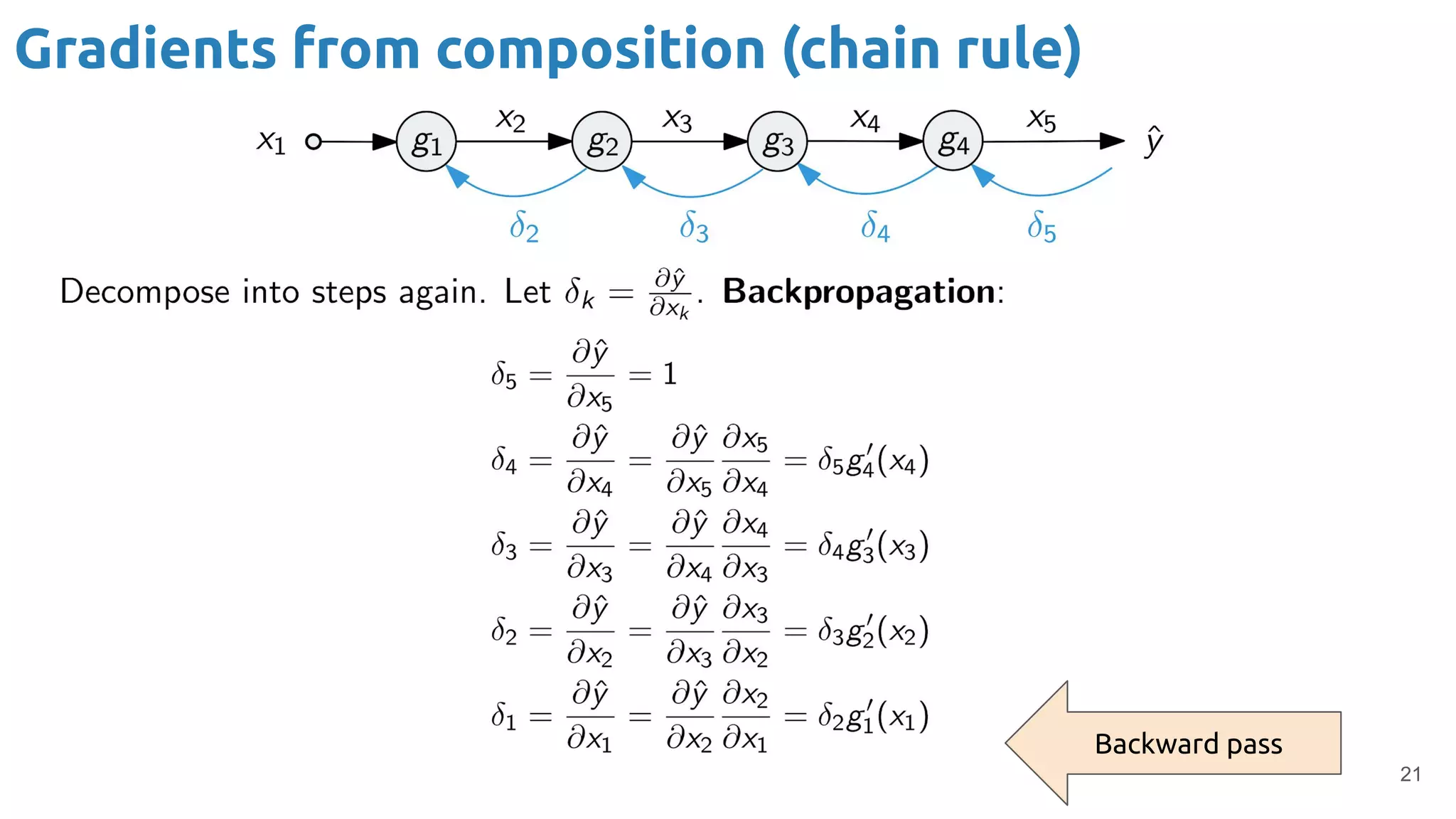 21
Gradients from composition (chain rule)
Backward pass
 