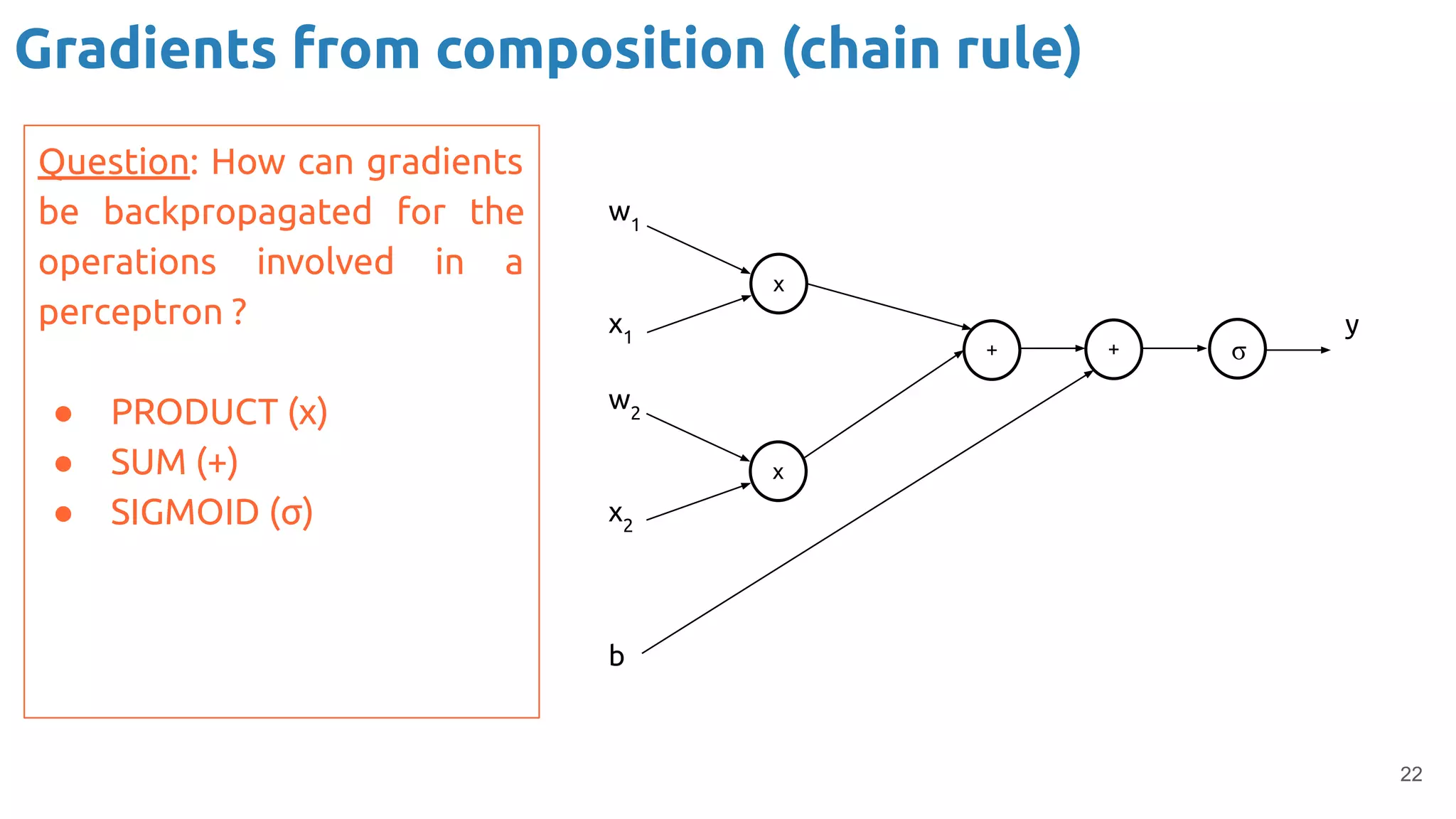 22
Gradients from composition (chain rule)
x
+
x
+ σ
y
w1
x1
w2
x2
b
Question: How can gradients
be backpropagated for the
operations involved in a
perceptron ?
● PRODUCT (x)
● SUM (+)
● SIGMOID (σ)
 