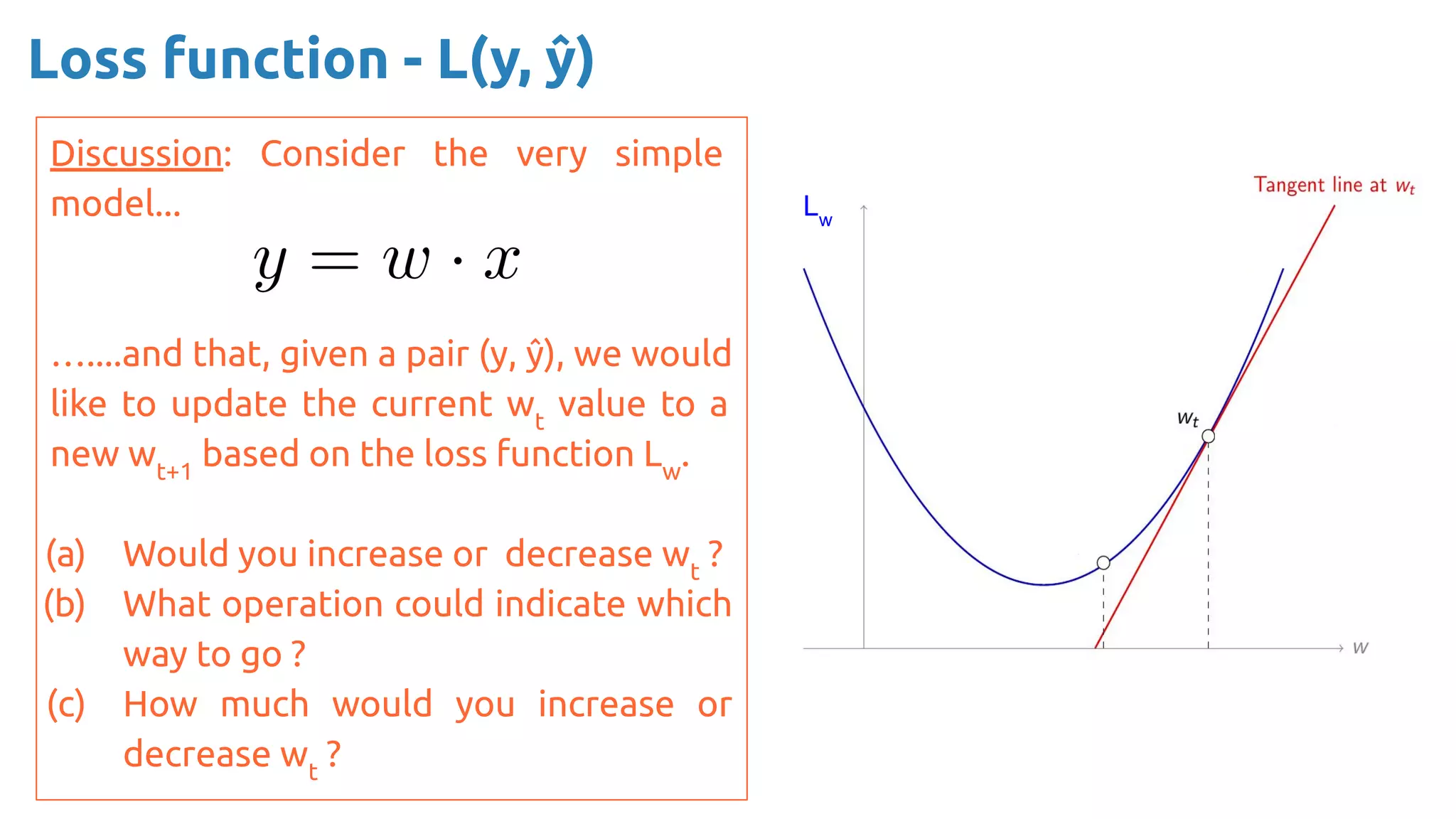 Discussion: Consider the very simple
model...
…....and that, given a pair (y, ŷ), we would
like to update the current wt
value to a
new wt+1
based on the loss function Lw
.
(a) Would you increase or decrease wt
?
(b) What operation could indicate which
way to go ?
(c) How much would you increase or
decrease wt
?
Loss function - L(y, ŷ)
Lw
 
