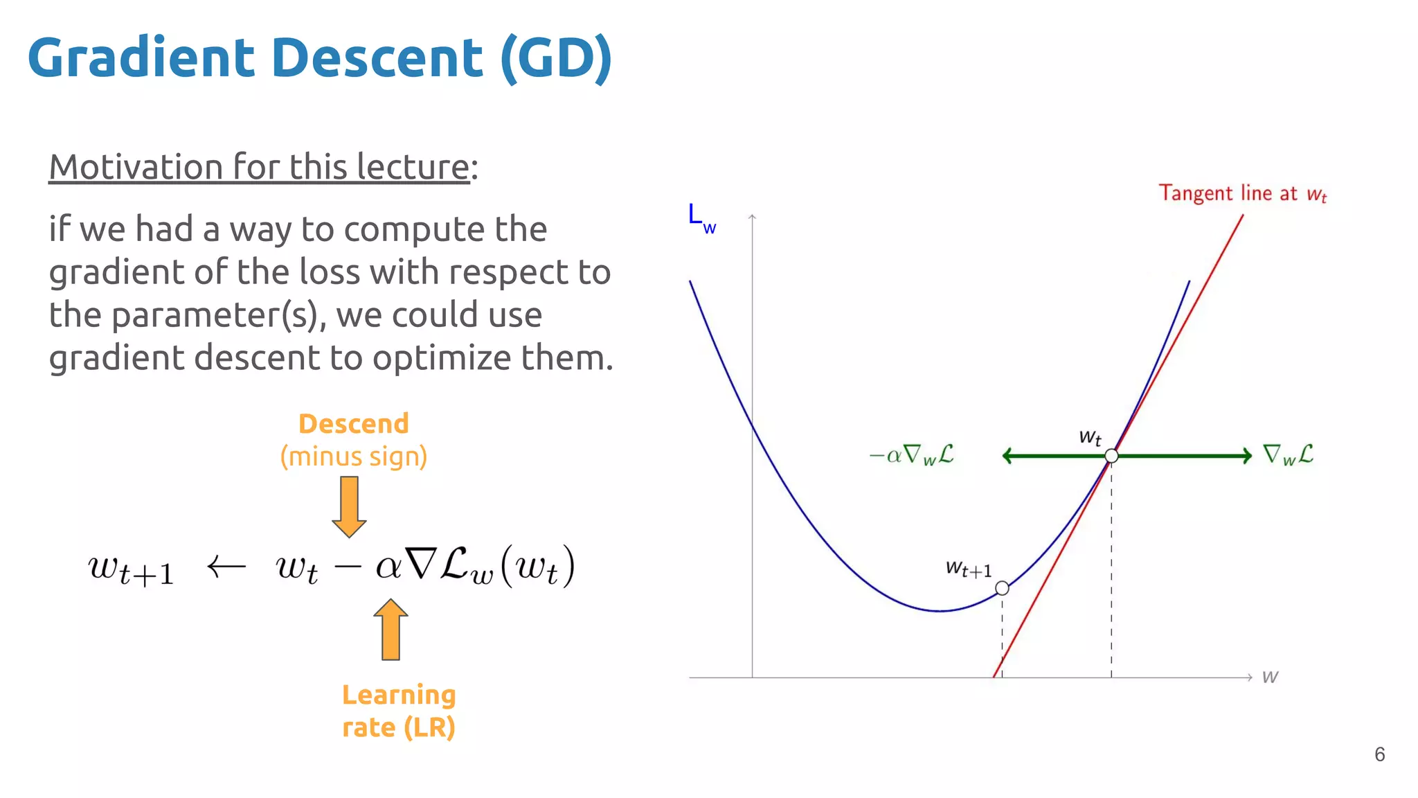 Motivation for this lecture:
if we had a way to compute the
gradient of the loss with respect to
the parameter(s), we could use
gradient descent to optimize them.
6
Gradient Descent (GD)
Descend
(minus sign)
Learning
rate (LR)
Lw
 