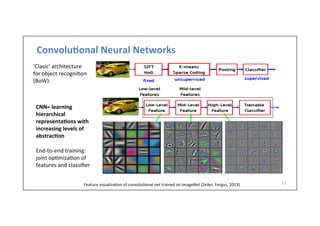 Convolu)onal	
  Neural	
  Networks	
  
12	
  
‘Clasic’	
  architecture	
  
for	
  object	
  recogni-on	
  
(BoW):	
  
CNN=	
  learning	
  
hierarchical	
  
representa)ons	
  with	
  
increasing	
  levels	
  of	
  
abstrac)on	
  
	
  
End-­‐to-­‐end	
  training:	
  
joint	
  op-miza-on	
  of	
  
features	
  and	
  classiﬁer	
  
Feature	
  visualiza-on	
  of	
  convolu-onal	
  net	
  trained	
  on	
  ImageNet	
  (Zeiler,	
  Fergus,	
  2013)	
  
 