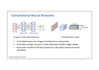 Convolu)onal	
  Neural	
  Networks	
  
15	
  
A	
  regular	
  3-­‐layer	
  Neural	
  Network A	
  ConvNet	
  with	
  3	
  layers	
  
•  In	
  ConvNets	
  inputs	
  are	
  ‘images’	
  (architecture	
  is	
  constrained)	
  
•  A	
  ConvNet	
  arranges	
  neurons	
  in	
  three	
  dimensions	
  (width,	
  height,	
  depth)	
  
•  Every	
  layer	
  transforms	
  3D	
  input	
  volume	
  to	
  a	
  3D	
  output	
  volume	
  of	
  neuron	
  
ac-va-ons	
  
S.	
  Credit:	
  Stanford	
  cs231_2017	
  	
  
 