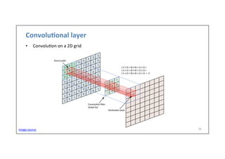 Convolu)onal	
  layer	
  
•  Convolu-on	
  on	
  a	
  2D	
  grid	
  
16	
  Image	
  source	
  
 