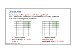 Convolu)on	
  
23	
  
7x7	
  input	
  (spa-ally)	
  	
  
assume	
  3x3	
  ﬁlter:	
  5x5	
  output	
  
(stride	
  1)	
  
Hyperparameters:	
  ﬁlter	
  spa-al	
  extent	
  F,	
  stride	
  S,	
  padding	
  P	
  
Stride	
  is	
  the	
  number	
  of	
  pixels	
  by	
  which	
  we	
  slide	
  the	
  ﬁlter	
  matrix	
  over	
  the	
  input	
  matrix.	
  
Larger	
  stride	
  will	
  produce	
  smaller	
  feature	
  maps.	
  
	
  
	
  
7	
  
7	
  
7	
  
7	
  
7x7	
  input	
  (spa-ally)	
  	
  
assume	
  3x3	
  ﬁlter	
  	
  
applied	
  with	
  stride	
  2:	
  	
  3x3	
  output
S.	
  Credit:	
  Stanford	
  cs231_2017	
  	
  
 