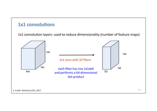 1x1	
  convolu)ons	
  
25	
  
1x1	
  conv	
  with	
  32	
  ﬁlters	
  
1x1	
  convolu-on	
  layers:	
  used	
  to	
  reduce	
  dimensionality	
  (number	
  of	
  feature	
  maps)
each	
  ﬁlter	
  has	
  size	
  1x1x64	
  
and	
  performs	
  a	
  64-­‐dimensional	
  
dot	
  product	
  
S.	
  Credit:	
  Stanford	
  cs231_2017	
  	
  
 