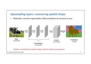 Upsampling	
  layers:	
  recovering	
  spa)al	
  shape	
  
•  Mo-va-on:	
  seman-c	
  segmenta-on.	
  Make	
  predic-ons	
  for	
  all	
  pixels	
  at	
  once	
  
39	
  
Problem:	
  convolu-ons	
  at	
  original	
  image	
  resolu-on	
  will	
  be	
  very	
  expensive	
  
S.	
  Credit:	
  Stanford	
  cs231_2017	
  	
  
 
