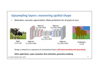 Upsampling	
  layers:	
  recovering	
  spa)al	
  shape	
  
•  Mo-va-on:	
  seman-c	
  segmenta-on.	
  Make	
  predic-ons	
  for	
  all	
  pixels	
  at	
  once	
  
40	
  
Design	
  a	
  network	
  as	
  a	
  sequence	
  of	
  convolu-onal	
  layers	
  with	
  downsampling	
  and	
  upsampling	
  
	
  
Other	
  applica)ons:	
  super-­‐resolu)on,	
  ﬂow	
  es)ma)on,	
  genera)ve	
  modeling	
  
S.	
  Credit:	
  Stanford	
  cs231_2017	
  	
  
 