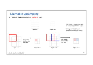 Learnable	
  upsampling	
  
•  Recall:	
  3x3	
  convolu-on,	
  stride	
  2,	
  pad	
  1	
  
42	
  
Filter	
  moves	
  2	
  pixels	
  in	
  the	
  input	
  
for	
  every	
  one	
  pixel	
  in	
  the	
  output	
  
	
  
Stride	
  gives	
  ra-o	
  between	
  
movement	
  in	
  input	
  and	
  output	
  
S.	
  Credit:	
  Stanford	
  cs231_2017	
  	
  
 