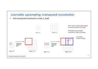 Learnable	
  upsampling:	
  transposed	
  convolu)on	
  
•  3x3	
  transposed	
  convolu-on,	
  stride	
  2,	
  pad1	
  	
  
43	
  
Sum	
  where	
  
output	
  overlaps	
  
Filter	
  moves	
  2	
  pixels	
  in	
  the	
  output	
  
for	
  every	
  one	
  pixel	
  in	
  the	
  input	
  
	
  
Stride	
  gives	
  ra-o	
  between	
  
movement	
  in	
  input	
  and	
  output	
  
S.	
  Credit:	
  Stanford	
  cs231_2017	
  	
  
 