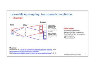 Learnable	
  upsampling:	
  transposed	
  convolu)on	
  
•  1D	
  example	
  
44	
  
More info:
Dumoulin et al, A guide to convolution arithmetic for deep learning, 2016
https://github.com/vdumoulin/conv_arithmetic
Shi, Is the deconvolution layer the same as a convolutional layer?, 2016
Other	
  names	
  
-­‐transposed	
  convolu-on	
  
-­‐backward	
  strided	
  convolu-on,	
  	
  
-­‐frac-onally	
  strided	
  convolu-on,	
  	
  
-­‐upconvolu-on,	
  
-­‐“deconvolu-on”	
  
S.	
  Credit:	
  Stanford	
  cs231_2017	
  	
  
 