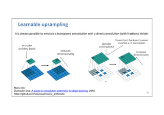 Learnable	
  upsampling	
  
	
  	
  
It	
  is	
  always	
  possible	
  to	
  emulate	
  a	
  transposed	
  convolu-on	
  with	
  a	
  direct	
  convolu-on	
  (with	
  frac-onal	
  stride)	
  
45	
  
More info:
Dumoulin et al, A guide to convolution arithmetic for deep learning, 2016
https://github.com/vdumoulin/conv_arithmetic
 