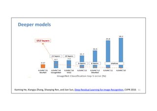 Deeper	
  models	
  
61	
  Kaiming	
  He,	
  Xiangyu	
  Zhang,	
  Shaoqing	
  Ren,	
  and	
  Jian	
  Sun,	
  Deep	
  Residual	
  Learning	
  for	
  Image	
  Recogni-on,	
  CVPR	
  2016	
  
 