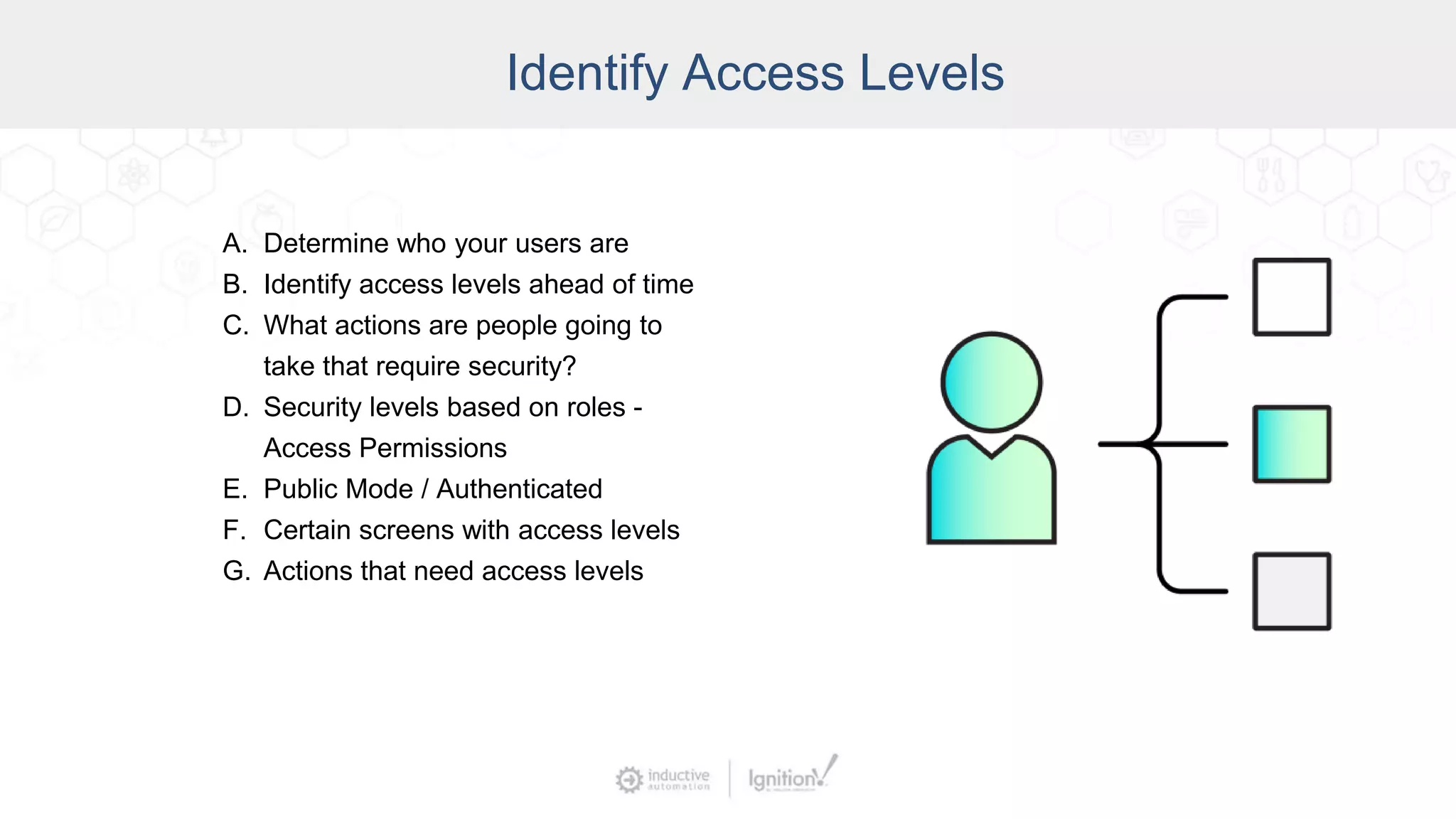 Identify Access Levels
A. Determine who your users are
B. Identify access levels ahead of time
C. What actions are people going to
take that require security?
D. Security levels based on roles -
Access Permissions
E. Public Mode / Authenticated
F. Certain screens with access levels
G. Actions that need access levels
 