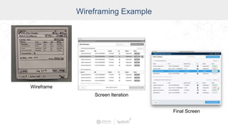 Wireframing Example
Wireframe
Screen Iteration
Final Screen
 
