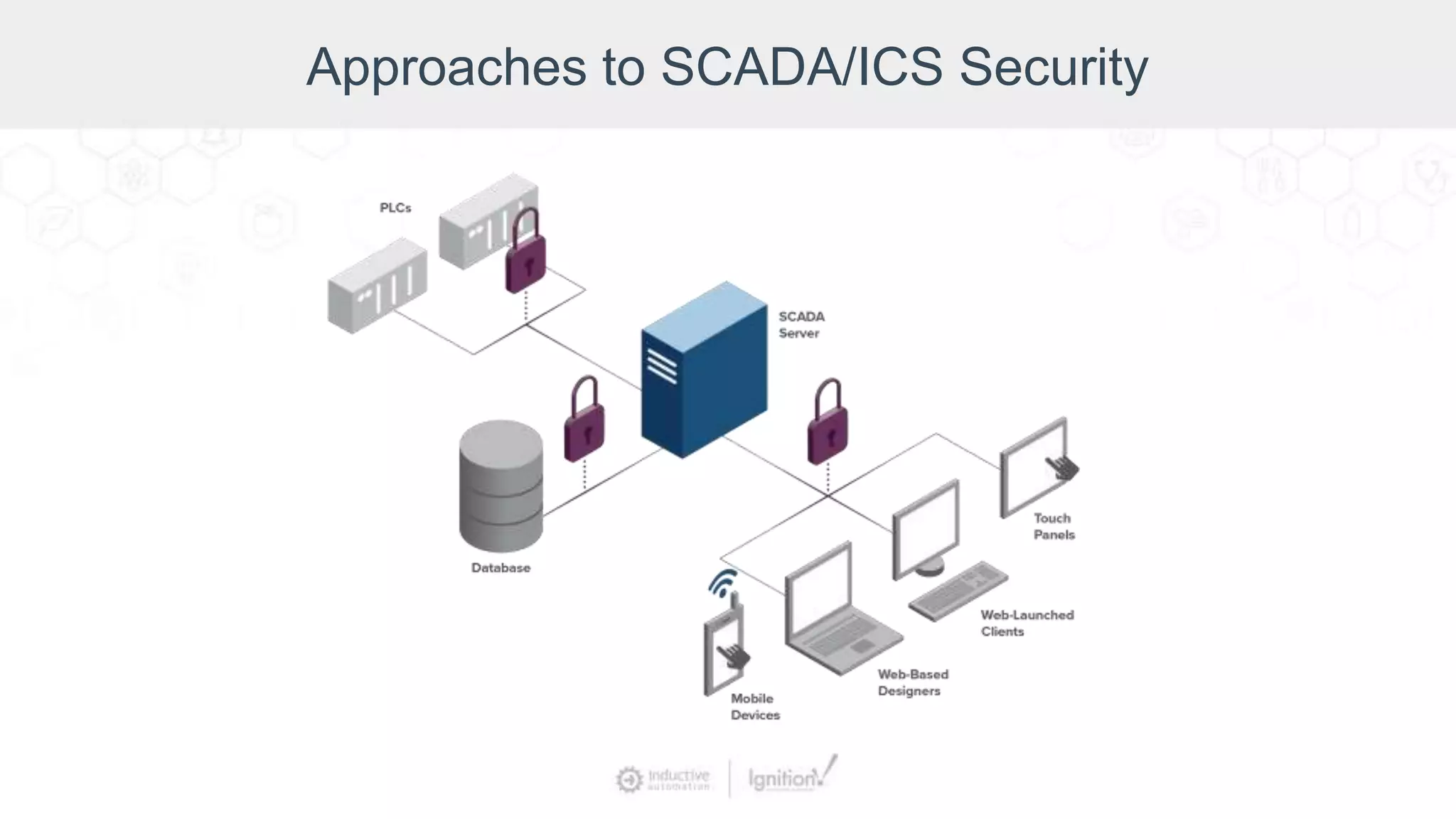Approaches to SCADA/ICS Security
 