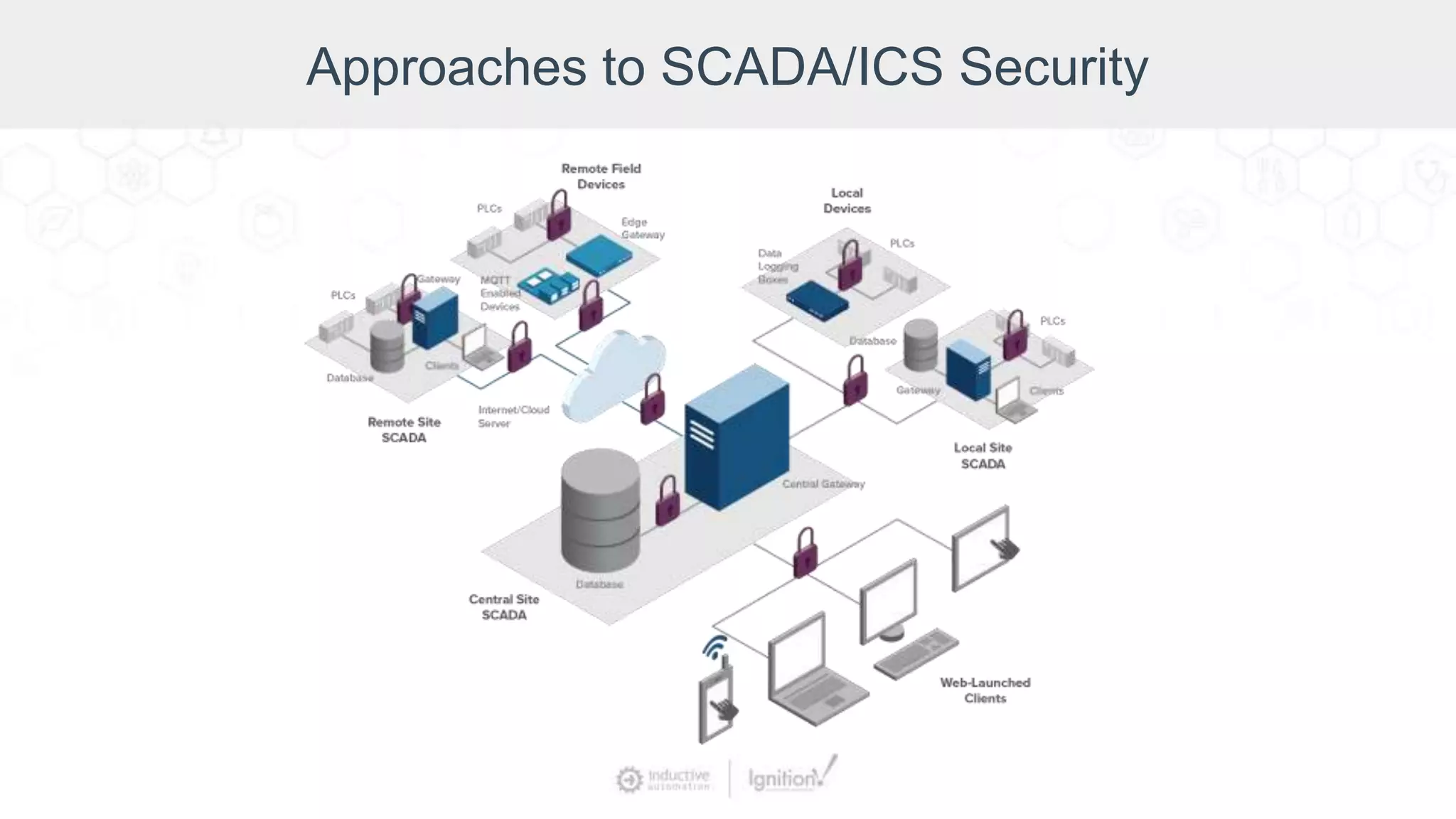 Approaches to SCADA/ICS Security
 