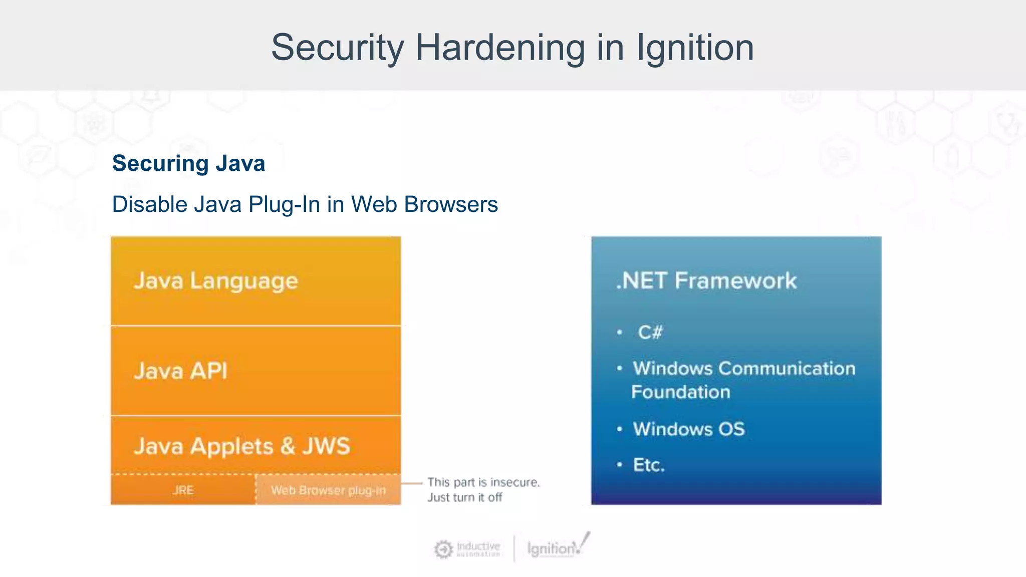 Security Hardening in Ignition
Securing Java
Disable Java Plug-In in Web Browsers
 