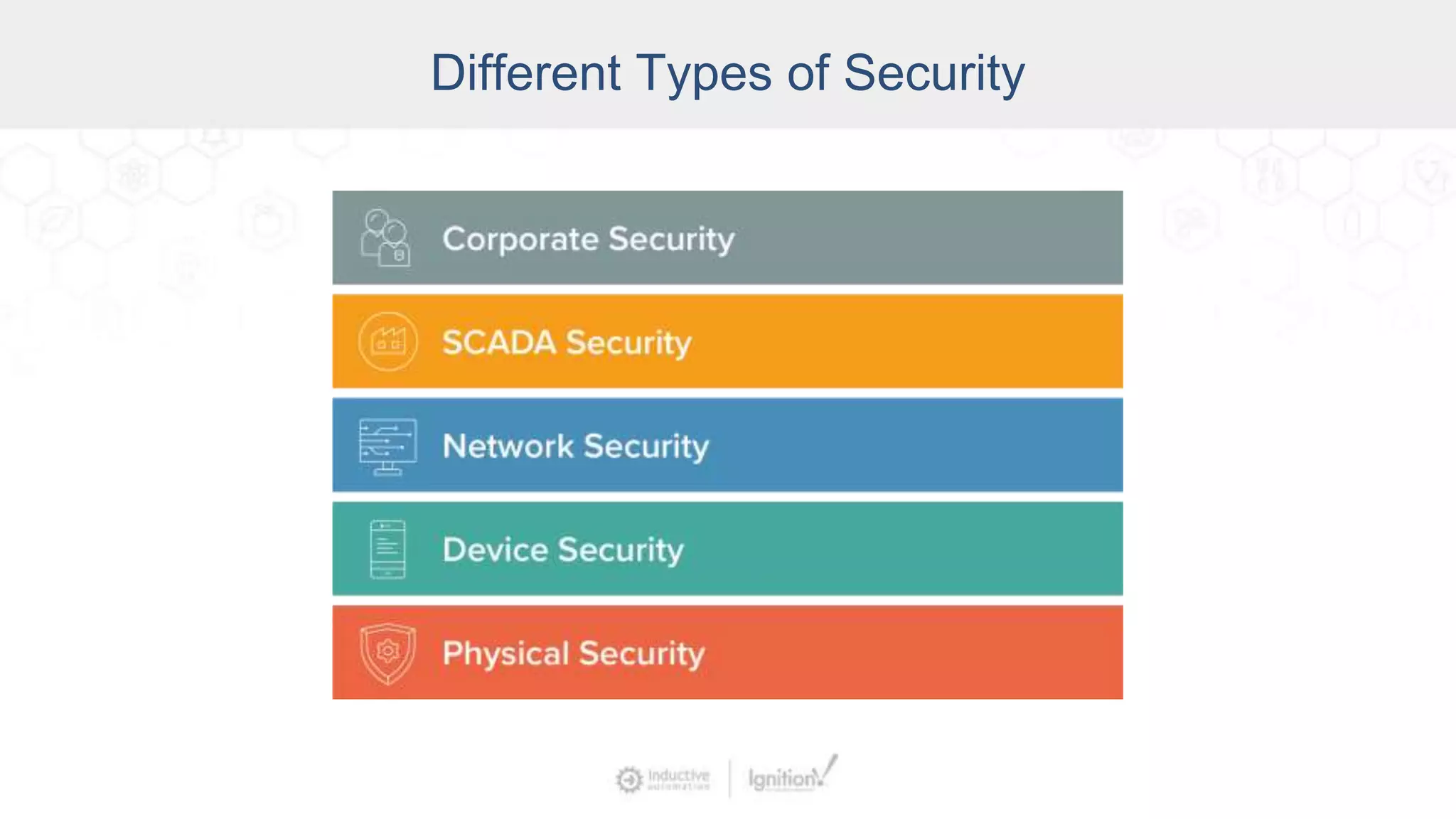 Different Types of Security
 