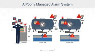 A Poorly Managed Alarm System
 