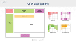 Navigation Scheme Example Design Like a Pro: Building Better HMI Navigation Schemes | PPTX