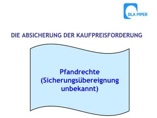 DIE ABSICHERUNG DER KAUFPREISFORDERUNG

Pfandrechte
(Sicherungsübereignung
unbekannt)

 