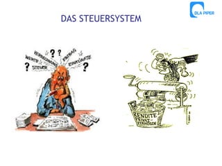 DAS STEUERSYSTEM

 