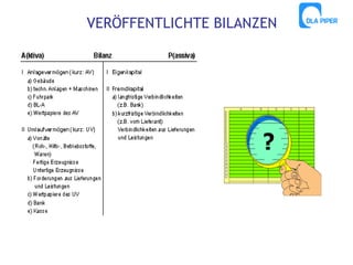 VERÖFFENTLICHTE BILANZEN

 