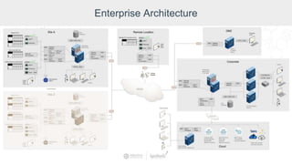 Enterprise Architecture
 