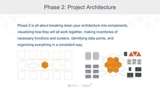 Phase 2: Project Architecture
Phase 2 is all about breaking down your architecture into components,
visualizing how they will all work together, making inventories of
necessary functions and screens, identifying data points, and
organizing everything in a consistent way.
 