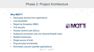 Phase 2: Project Architecture
Why MQTT?
• Decouples devices from applications
• Low bandwidth
• Report by Exception (RBE)
• TLS security
• Access Control Lists (ACLs)
• Outbound connection only (no inbound firewall rules)
• Stateful awareness
• Single source of truth
• Plug and play functionality
• Eliminates cutovers (parallel applications)
 