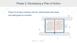 Phase 3: Developing a Plan of Action
Phase 3 is all about creating a task list, matching tasks with assets,
and putting tasks on a timeline.
 