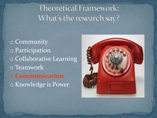 Theoretical Framework: What’s the research say?Community