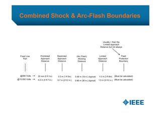 Dl arc flash presentation2013 r3 | PDF