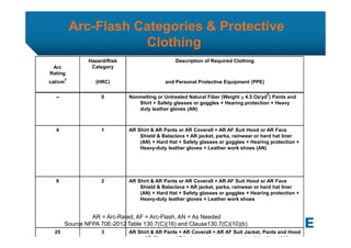 Dl arc flash presentation2013 r3 | PDF