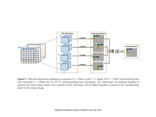 Hardware Accelerator Design for Machine Learning, 2016
 