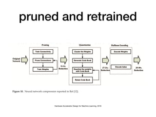 pruned and retrained
Hardware Accelerator Design for Machine Learning, 2016
 
