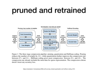 pruned and retrained
Deep compression: Compressing DNNs with pruning, trained quantization and huﬀman coding, 2015
 