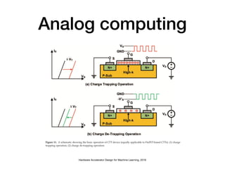 Analog computing
Hardware Accelerator Design for Machine Learning, 2016
 