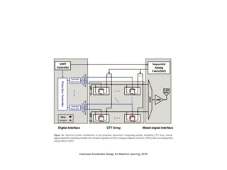 Hardware Accelerator Design for Machine Learning, 2016
 