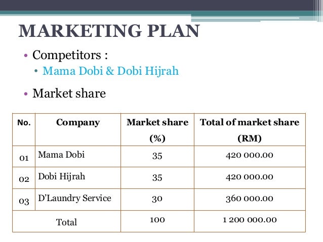 Dobi business plan