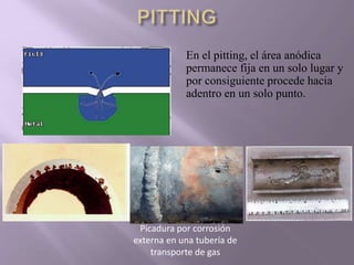 En el pitting, el área anódica
permanece fija en un solo lugar y
por consiguiente procede hacia
adentro en un solo punto.
Picadura por corrosión
externa en una tubería de
transporte de gas
 