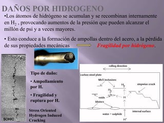 DAÑOS POR HIDROGENO
Tipo de daño:
• Ampollamiento
por H.
• Fragilidad y
ruptura por H.
Stress Oriented
Hydrogen Induced
Cracking
•Los átomos de hidrógeno se acumulan y se recombinan internamente
en H2 , provocando aumentos de la presión que pueden alcanzar el
millón de psi y a veces mayores.
• Esto conduce a la formación de ampollas dentro del acero, a la pérdida
de sus propiedades mecánicas Fragilidad por hidrógeno.
 