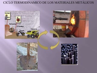 CICLO TERMODINAMICO DE LOS MATERIALES METÁLICOS
 