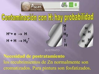 H
H
H
H
H
H
H2
H
H
SUSTRATO
H++ e  H
H + H  H2

Necesidad de postratamiento
los recubrimientos de Zn normalmente son
cromatizados. Para pintura son fosfatizados.
 