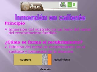Principio
 Inmersión del sustrato en un baño del metal
del recubrimeinto fundido
¿Cómo se forma el recubrimiento?
 Difusión del metal de recubrimiento en el
sustrato y formación de la aleación
recubrimiento
aleación
sustrato
 