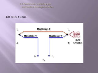 2.2.1 Efecto Seebeck
 