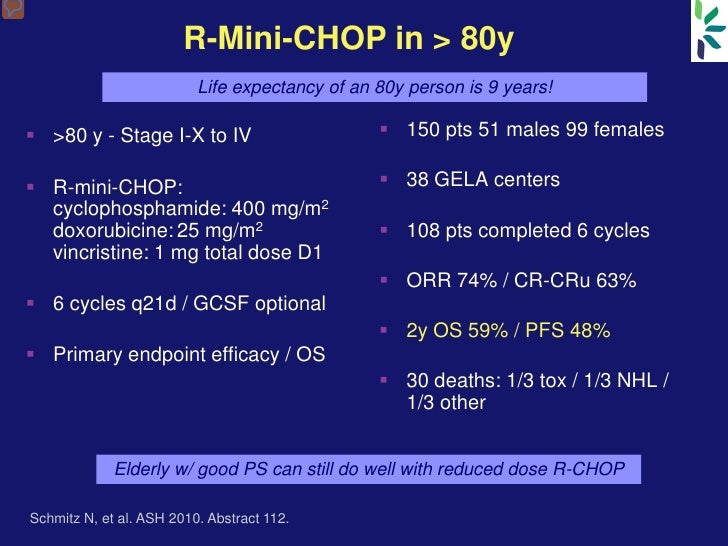 Treatment of Large Cell Lymphoma
