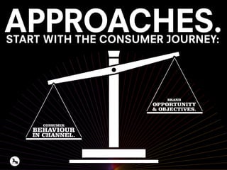 APPROACHES.START WITH THE CONSUMER JOURNEY:
BRAND
 