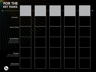 Channel(s)
Channel Role(s)
Key Justification
(Supporting data:
Reach & coverage,
audience behaviour)
Principles
(how our creative will
work in these channels)
Measurement
(KPIs & Sources)
FOR THE
KEY TASKS:
 