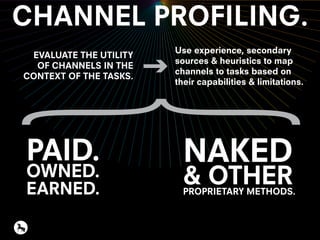 CHANNEL PROFILING.
EVALUATE THE UTILITY
OF CHANNELS IN THE
CONTEXT OF THE TASKS.
Use experience, secondary
sources & heuristics to map
channels to tasks based on
their capabilities & limitations.
PAID.
OWNED.
EARNED.
NAKED
& OTHERPROPRIETARY METHODS.
 